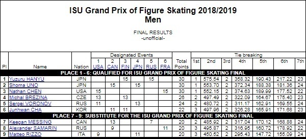 2018.2019GPFmen.jpg
